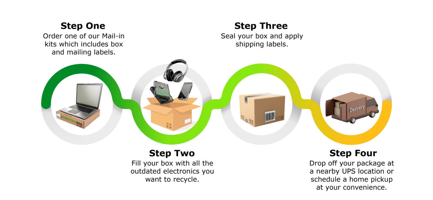 mail in steps