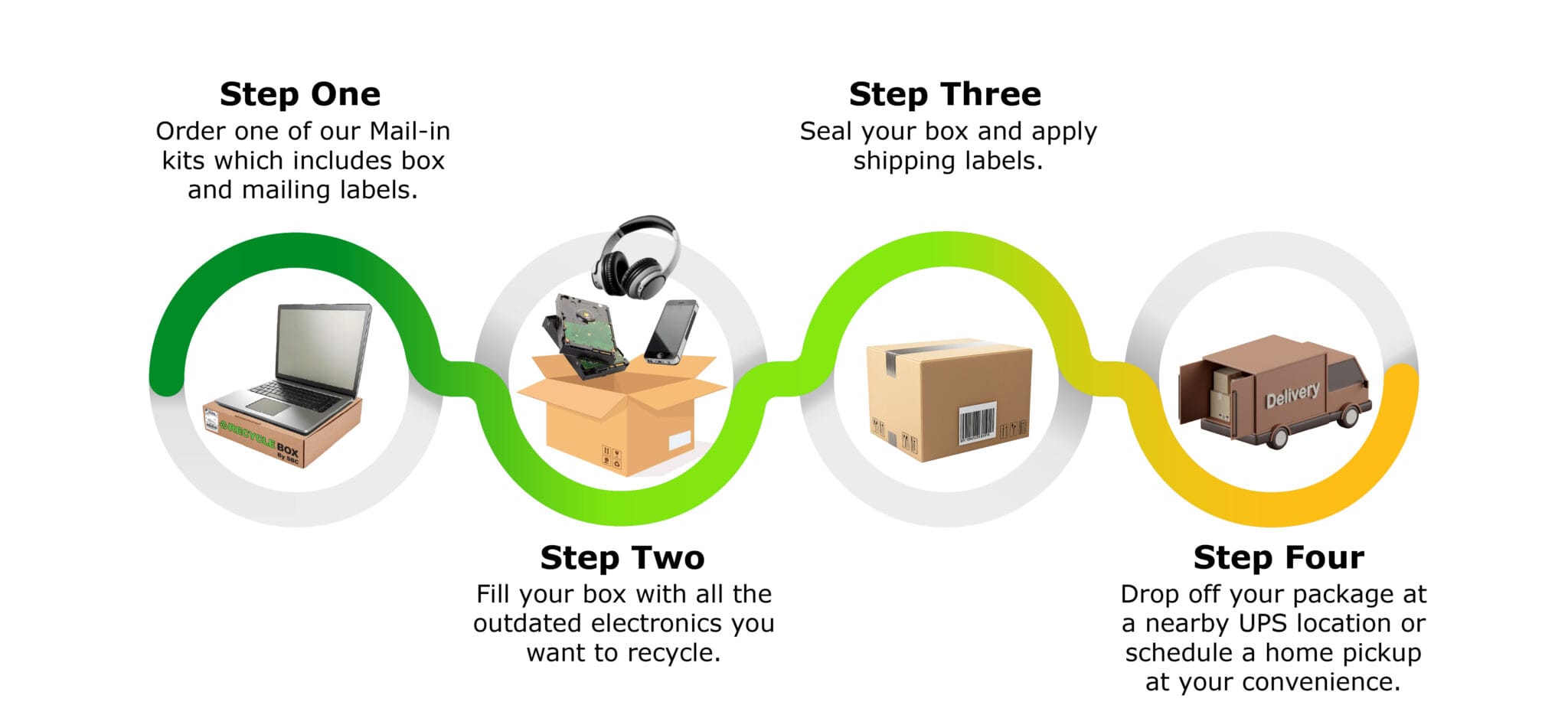 Mail-in Recycling Program - SBC Recycle | Electronic Recycling | Data ...